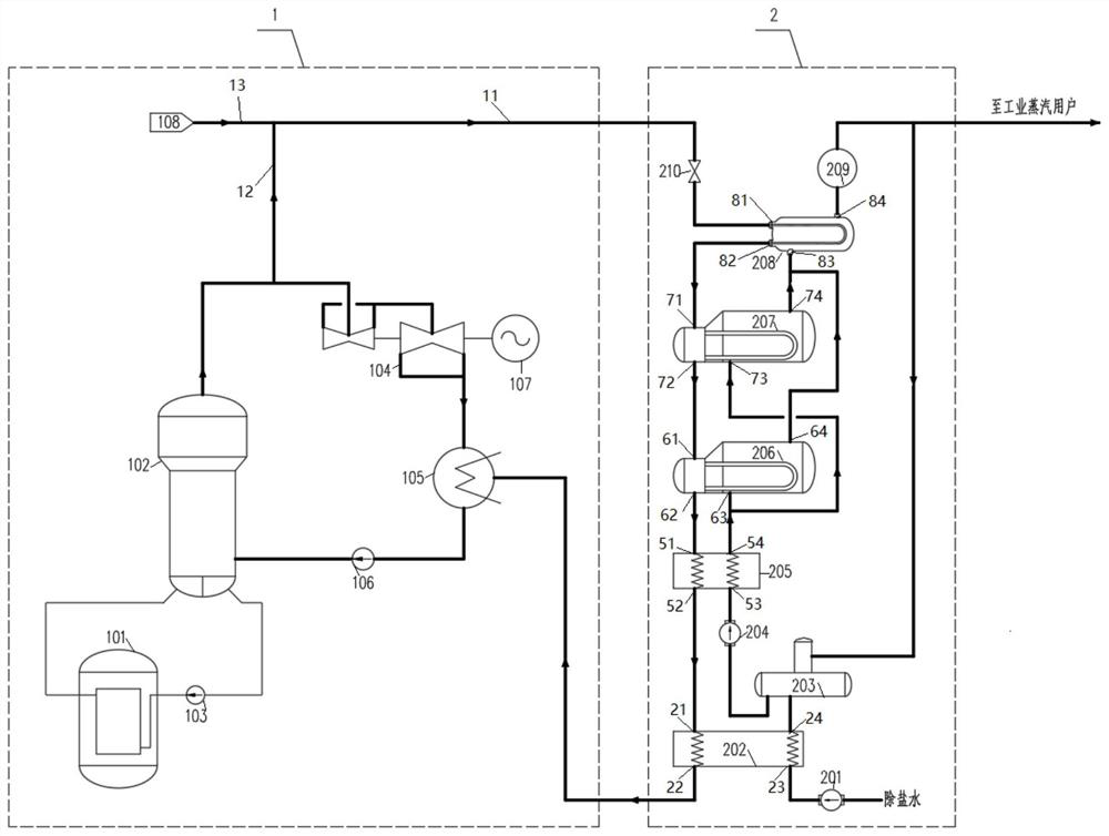 Industrial steam production system for pressurized water reactor nuclear power unit