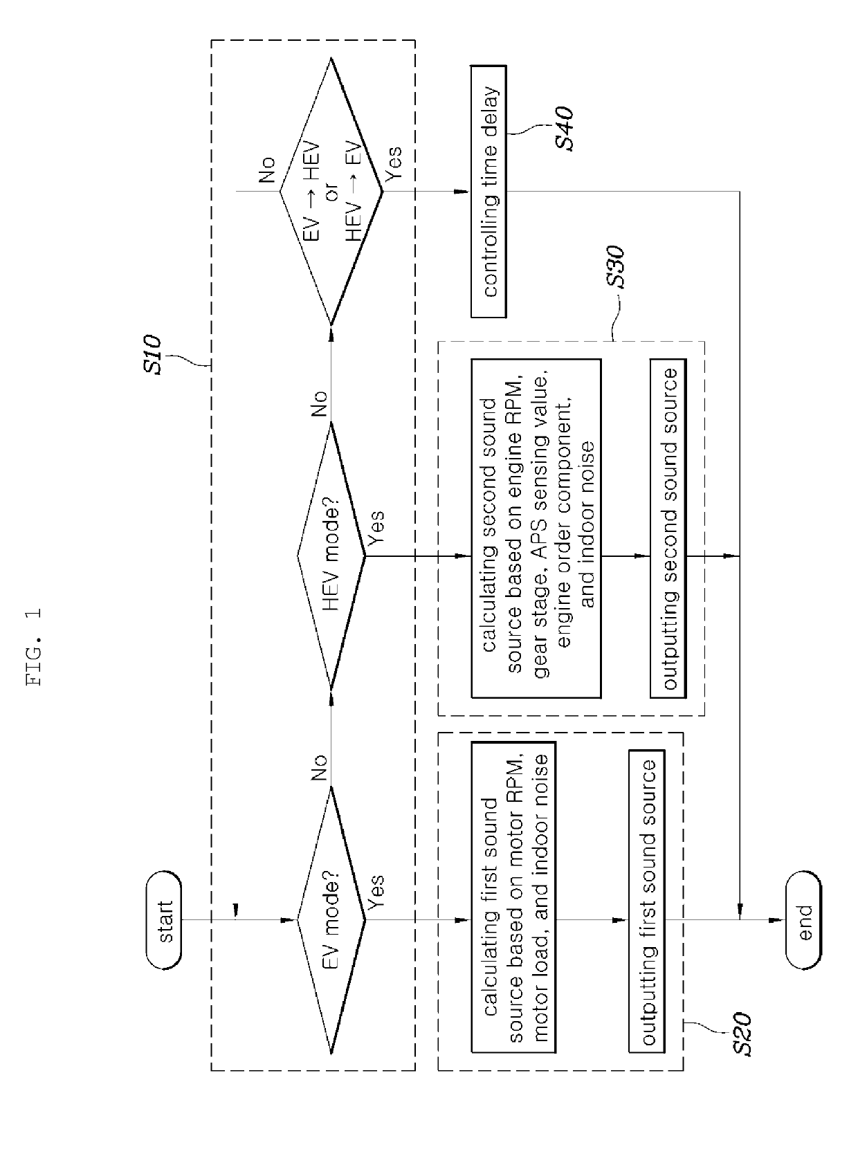Hybrid vehicle control method for controlling vehicle noise