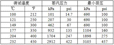 A high-temperature resistant high-density solid-phase formate-free drilling fluid system