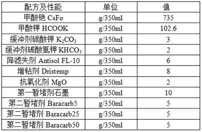 A high-temperature resistant high-density solid-phase formate-free drilling fluid system