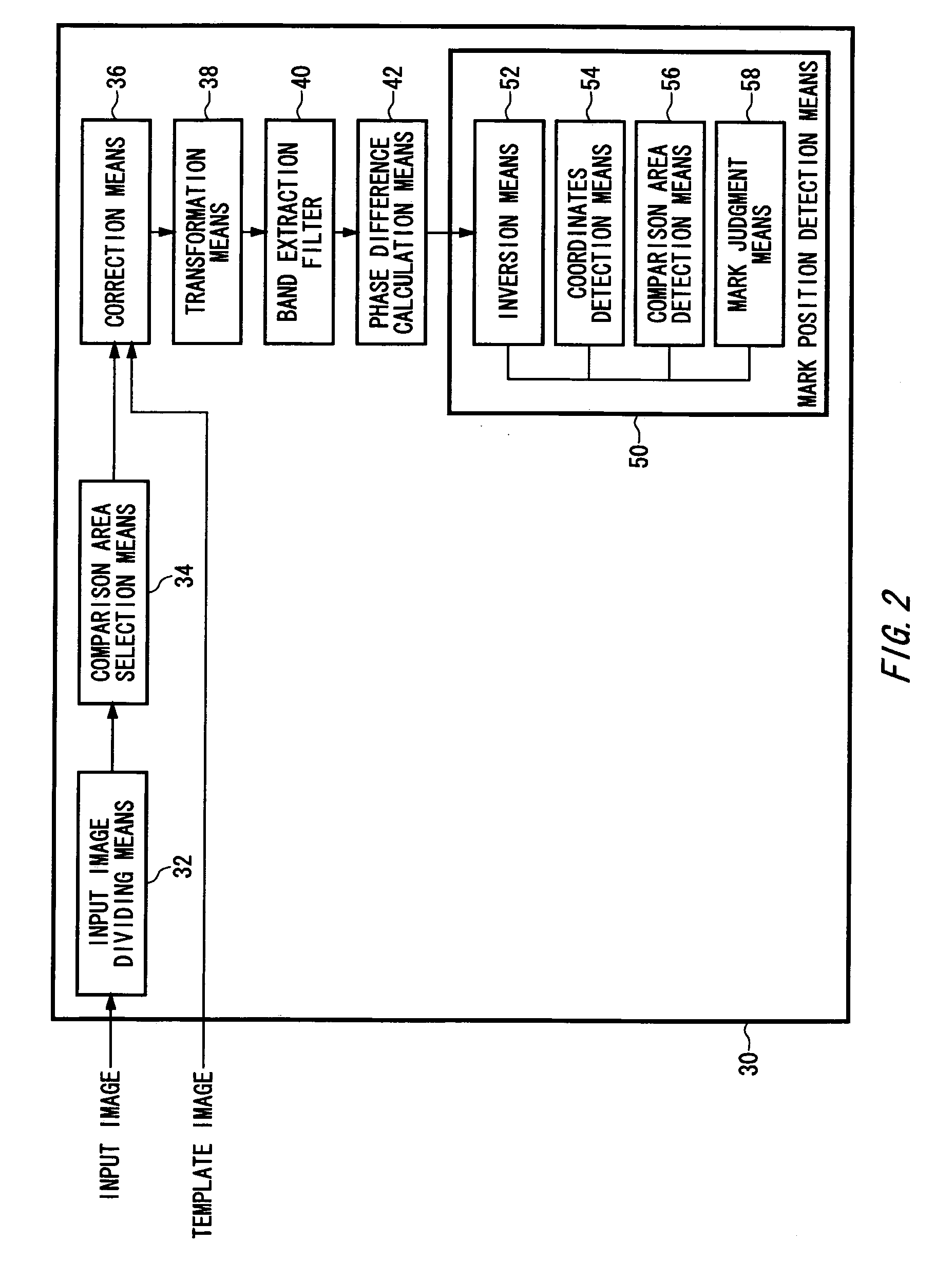 Position detection apparatus, position detection method, electronic ...