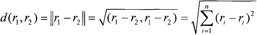 Effectiveness proving method of image denoising algorithm based on hybrid wavelet transformation