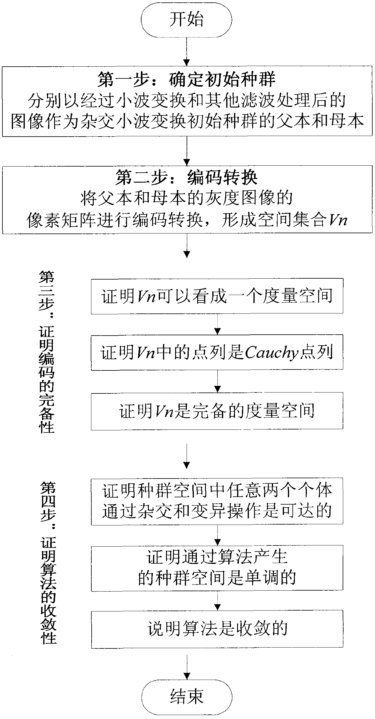 Effectiveness proving method of image denoising algorithm based on hybrid wavelet transformation