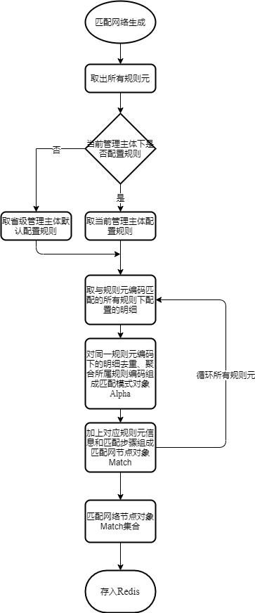 A dynamic supervision system for housing security