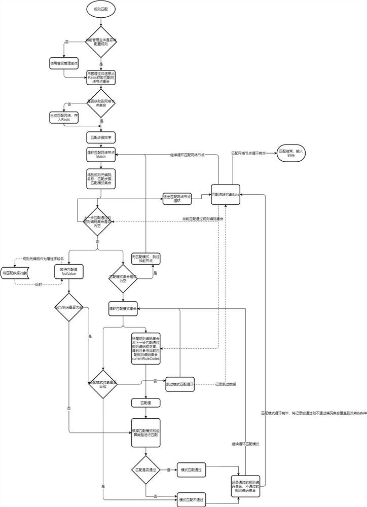 A dynamic supervision system for housing security