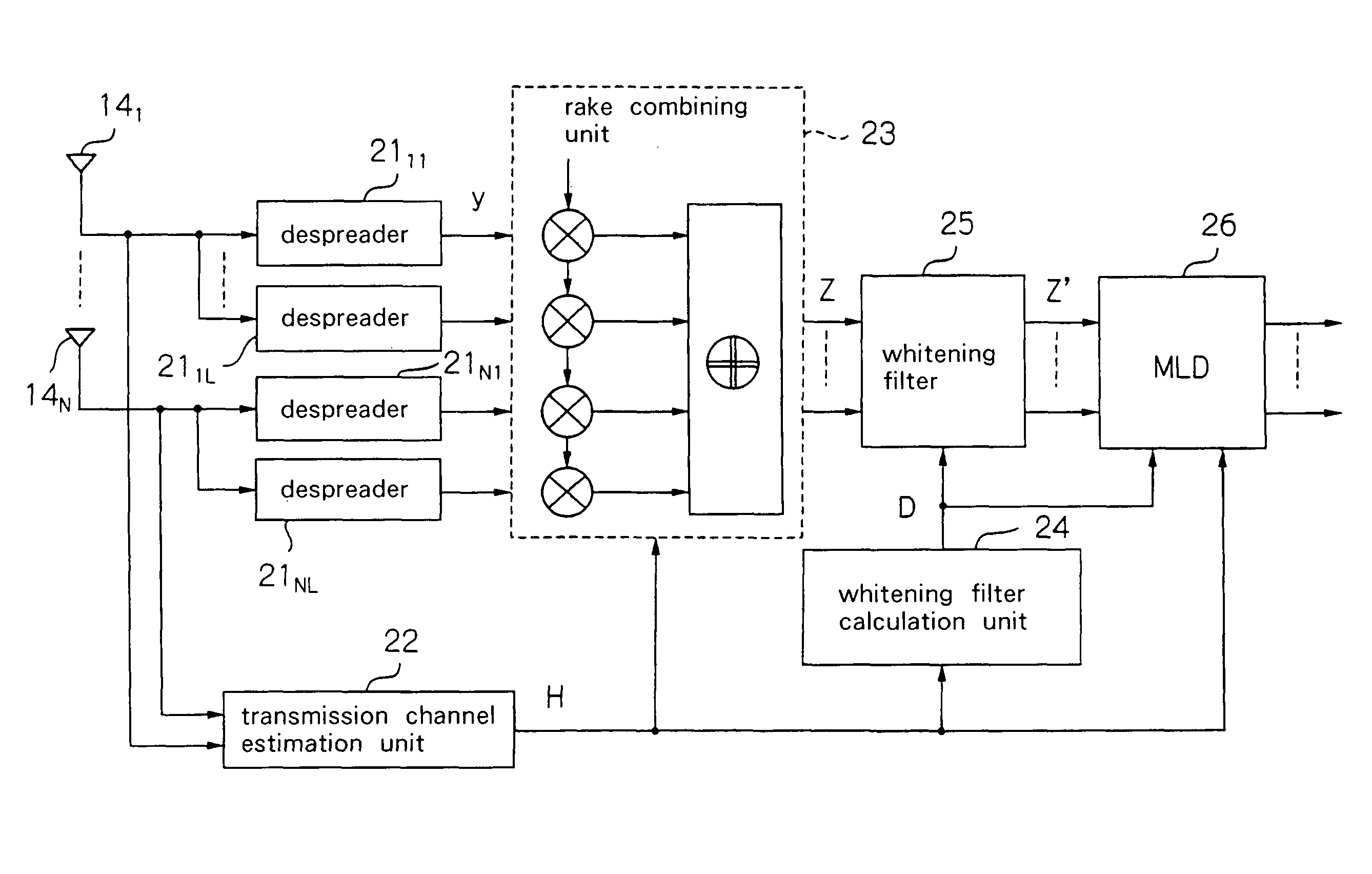 Radio communication system that uses a MIMO receiver