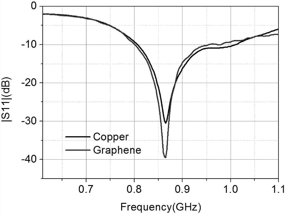 Radio frequency microwave device and micro nitrogen doped graphene film