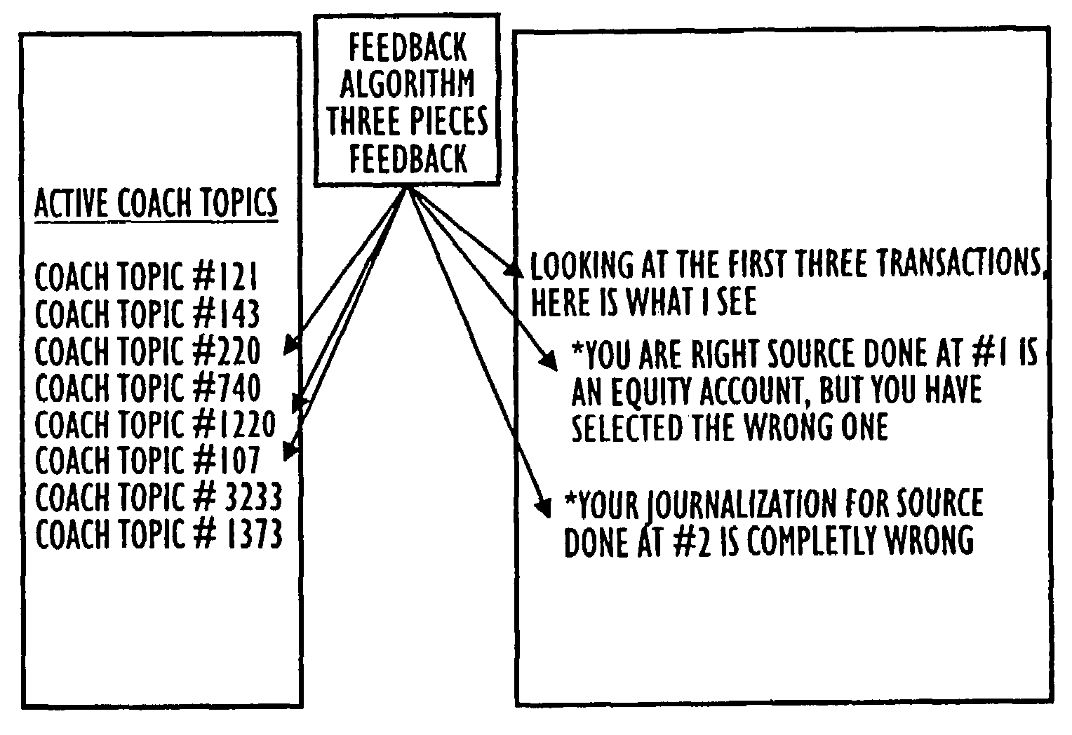 Goal based flow of a control presentation system