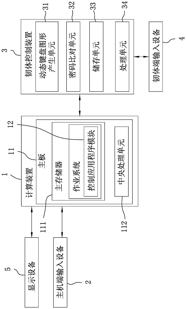 Method and password verifying device for verifying an input password, and computer system including the password verifying device