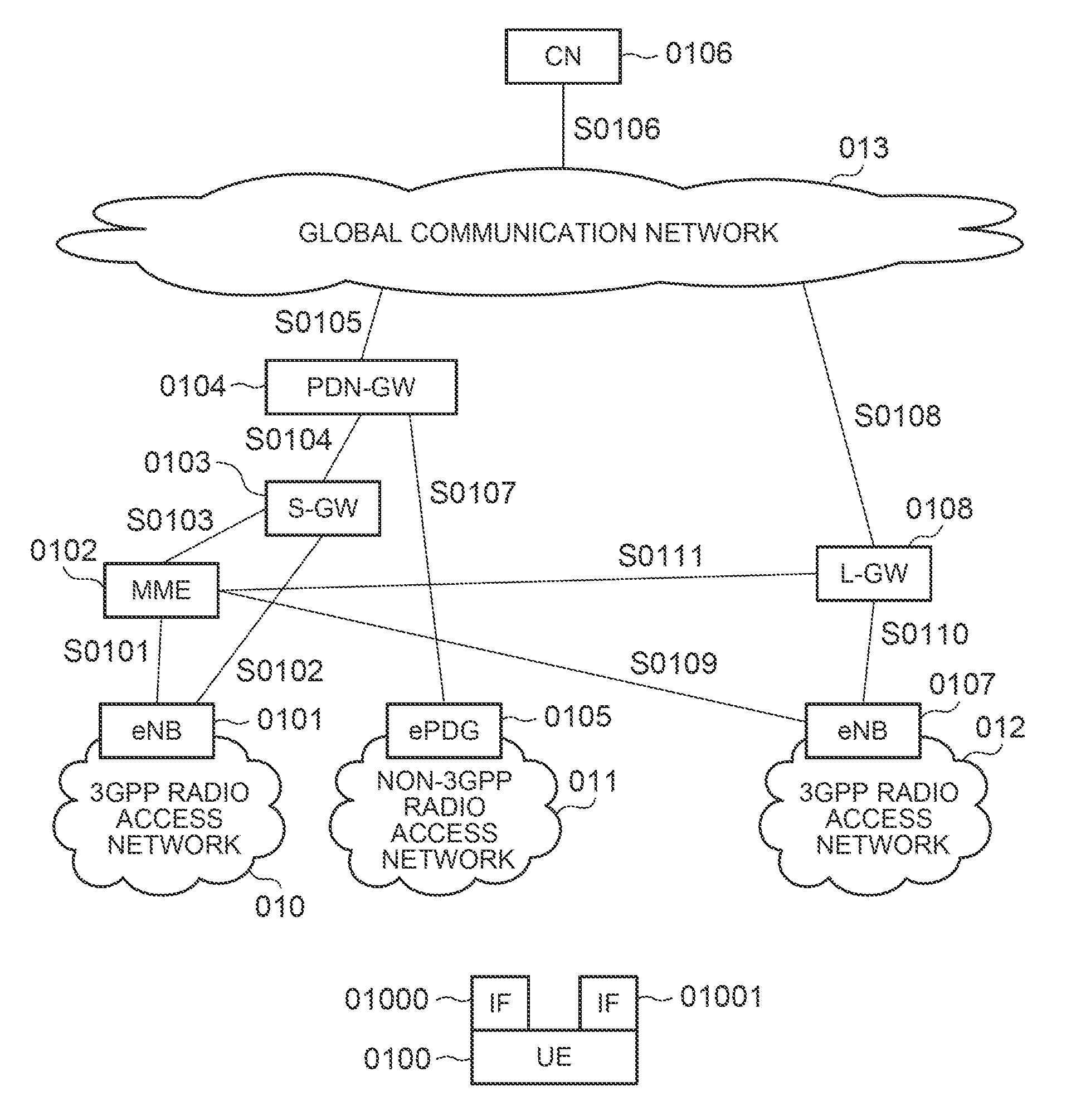 Path switching system, path switching method, and mobile terminal