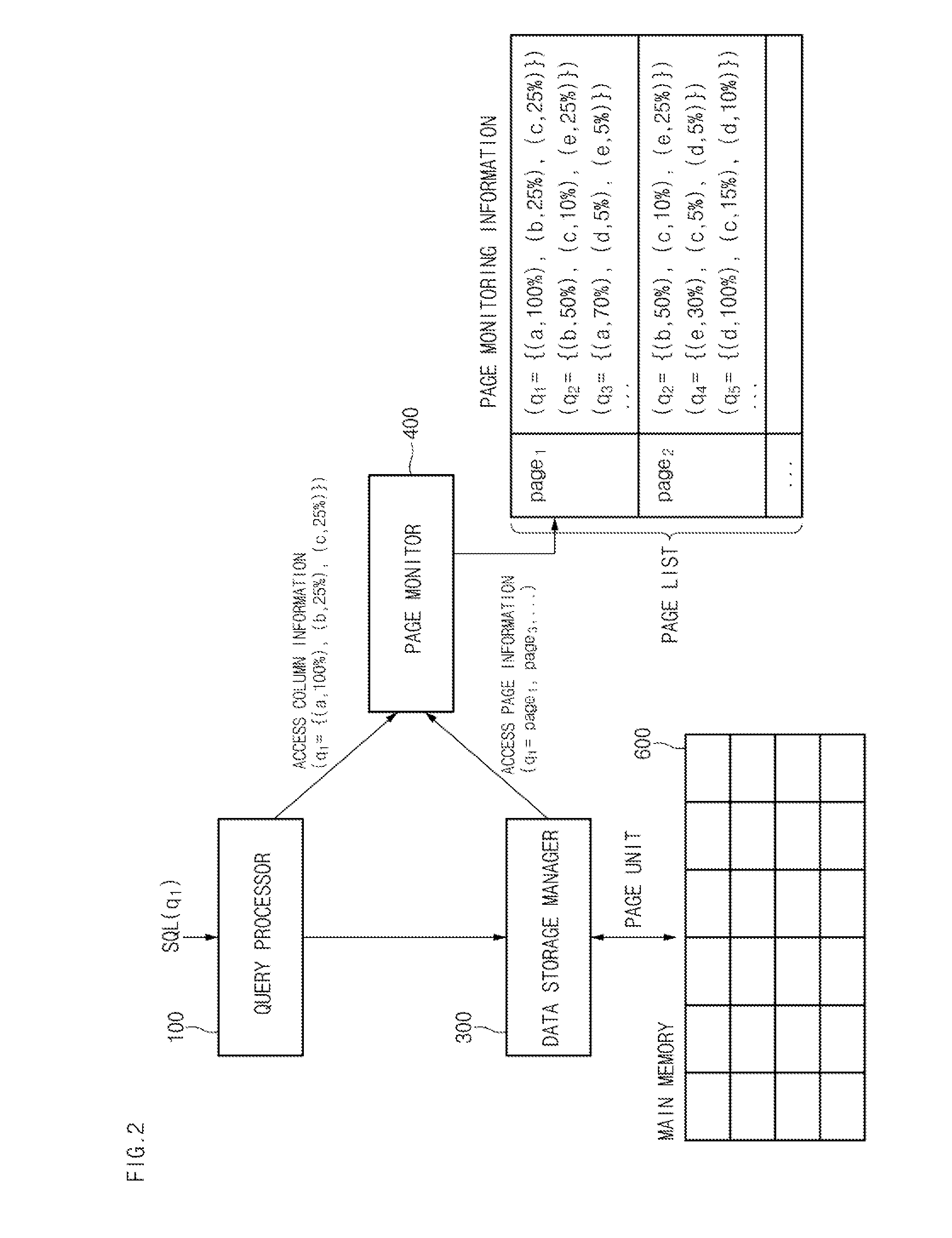Apparatus of managing data and method for managing data for supporting mixed workload