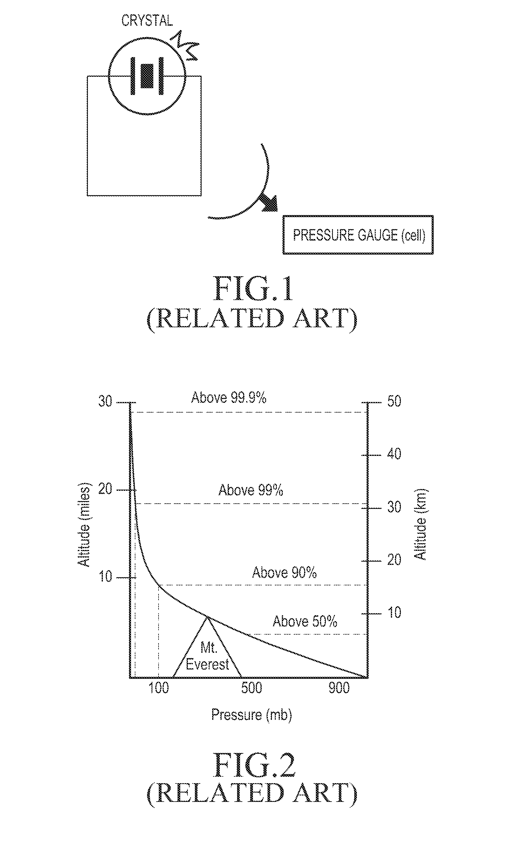 Apparatus and method for measuring altitude of terminal