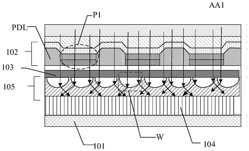 Display panels and display devices