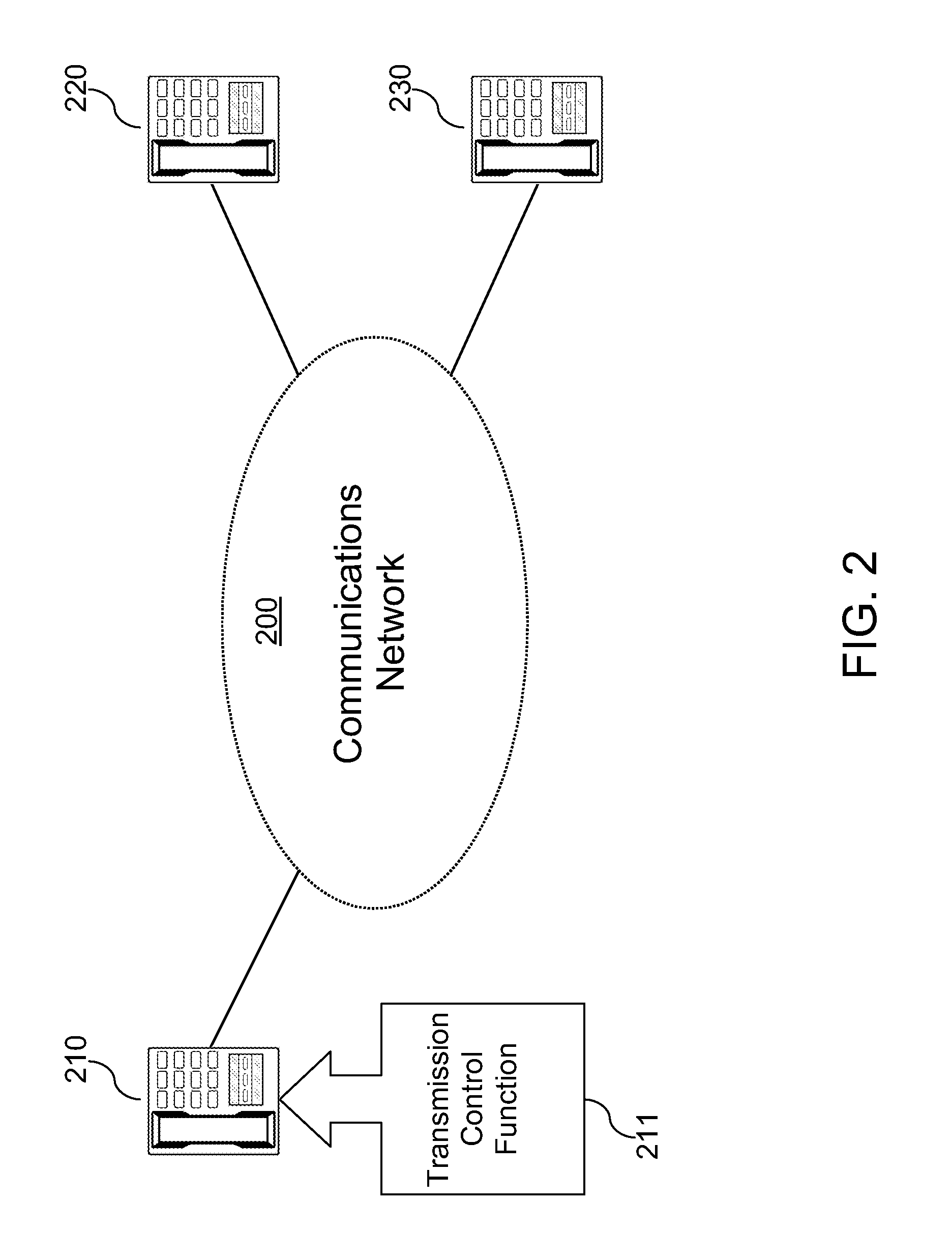 State-based Communication Station Control System and Method