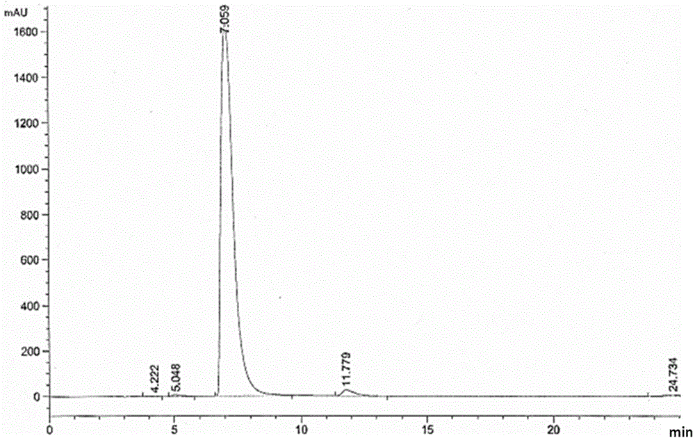 Preparation method of 1, 4-succinic acid adenosine methionine