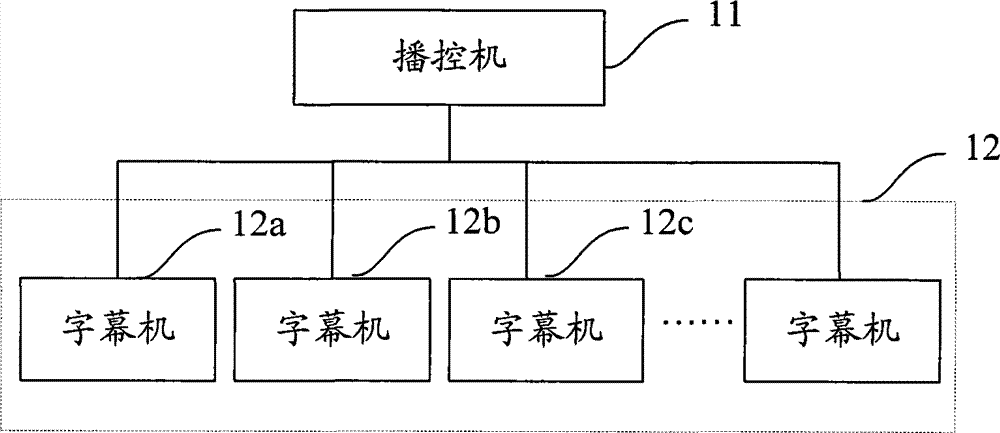 Broadcast control system of multilanguage caption