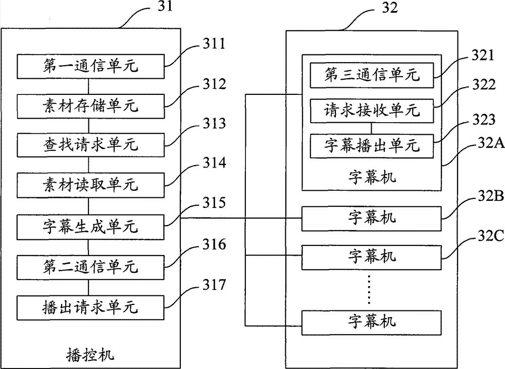 Broadcast control system of multilanguage caption