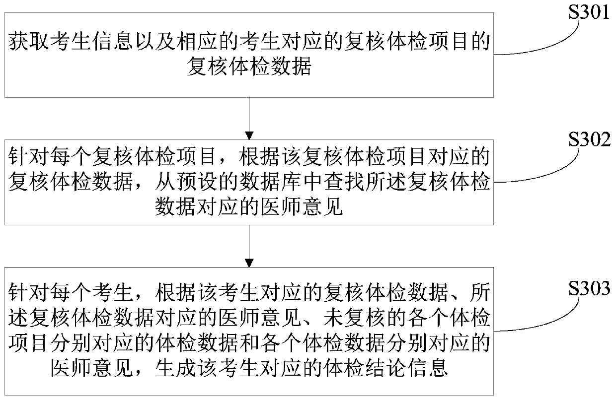 Body examination information processing method and device