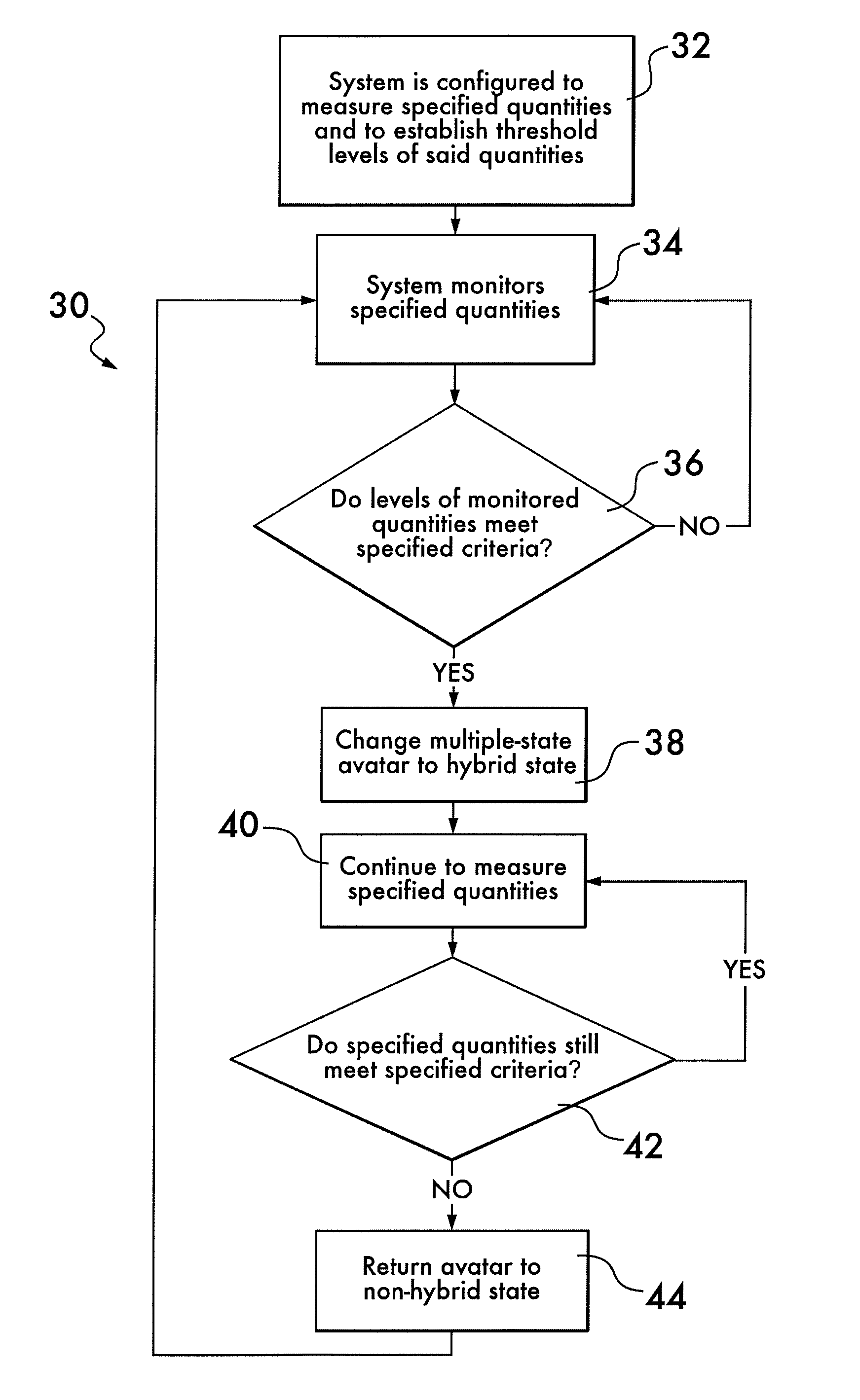 System and method for enabling multiple-state avatars