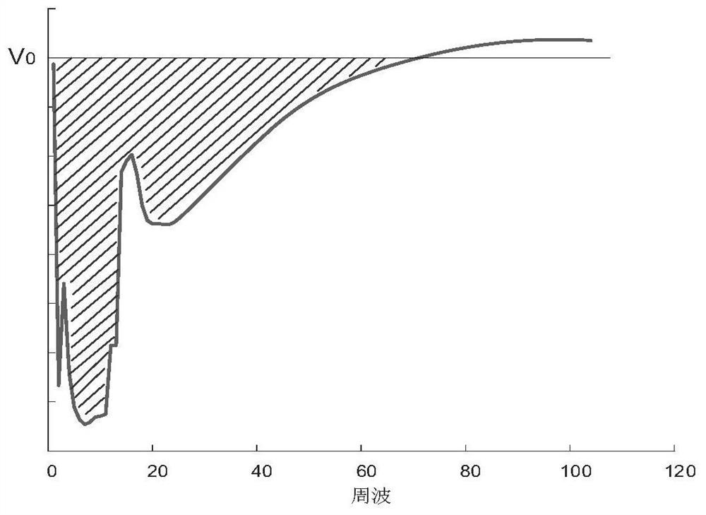 Unit difference adjustment coefficient optimization method and device based on transient voltage sensitivity sorting