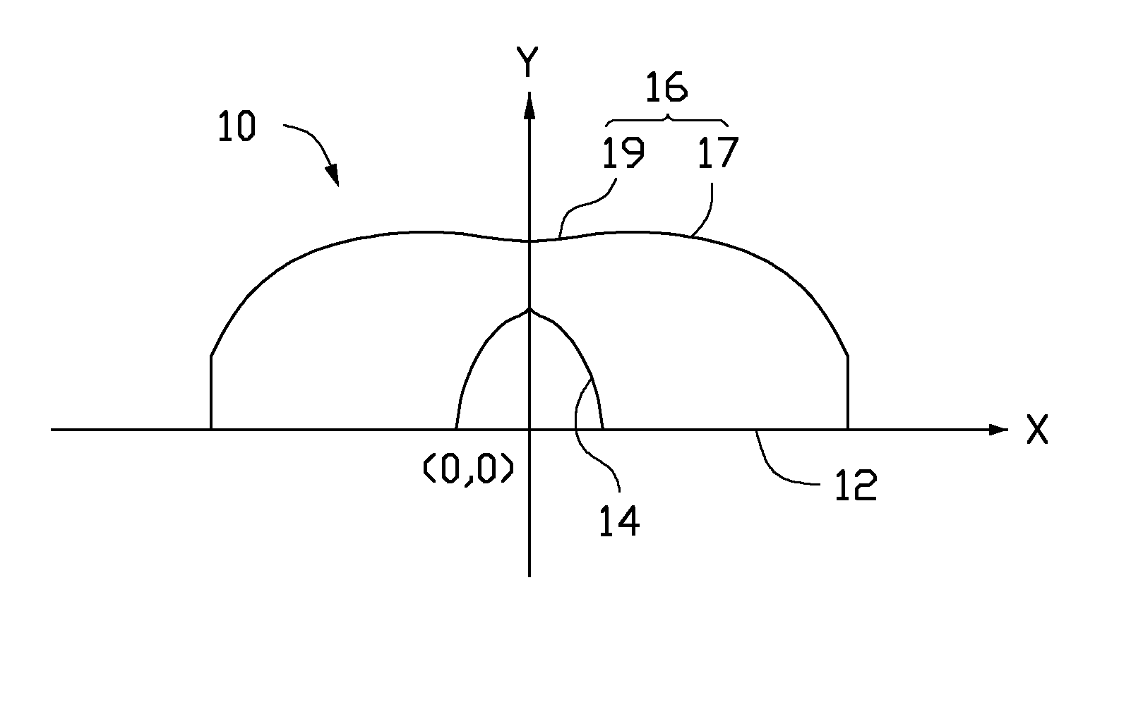 Method for designing lens