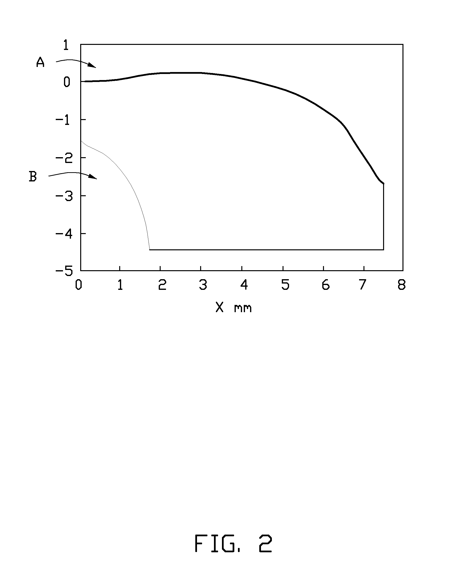 Method for designing lens