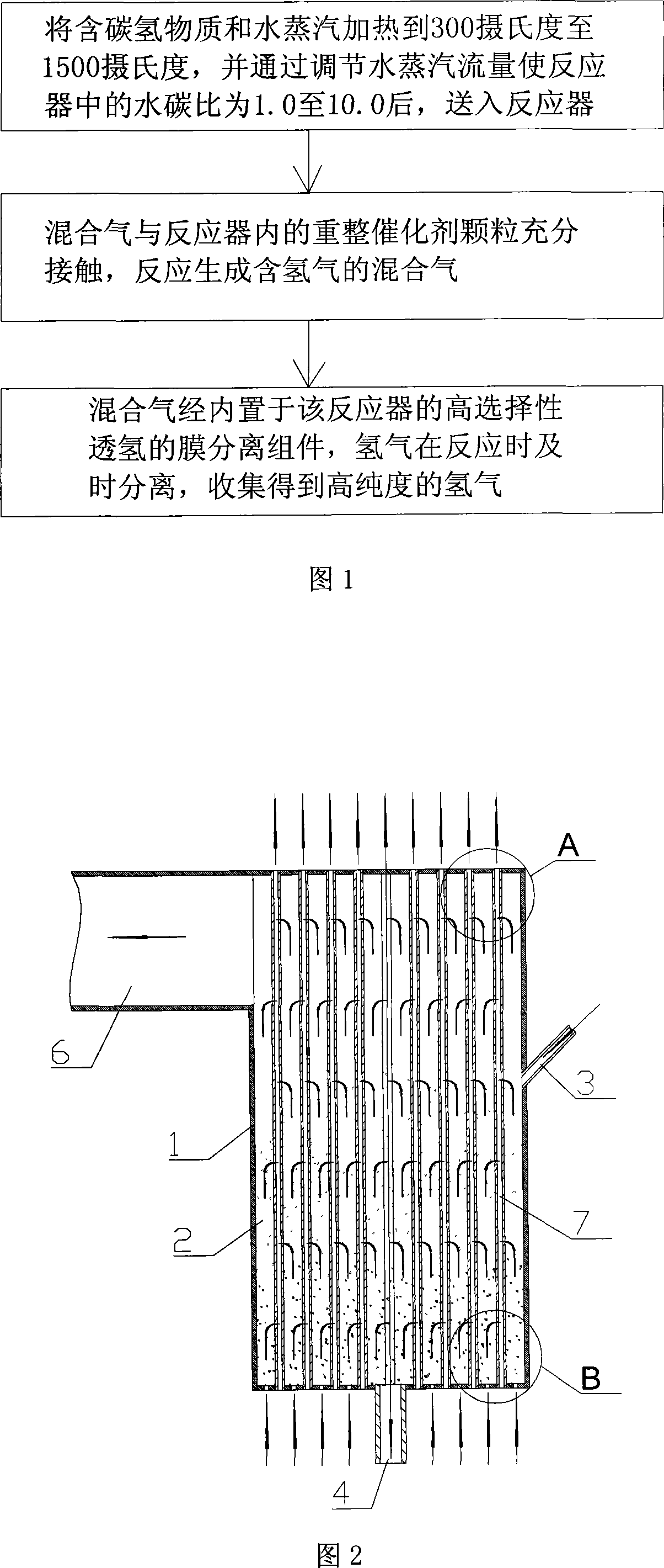 Coupling catalytic reforming-method and device for film separation reaction