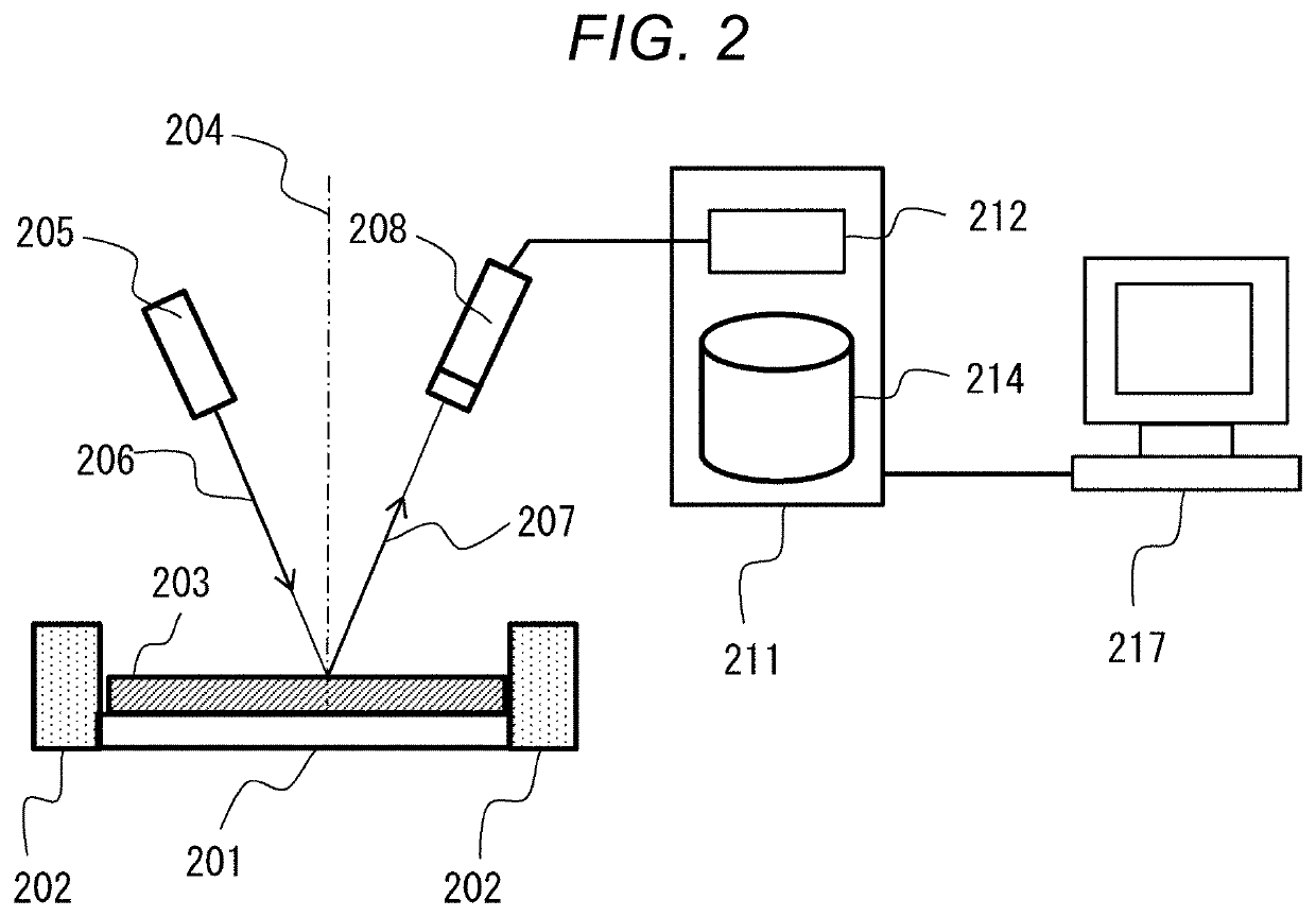 Magnetic Domain Image Processing Apparatus and Magnetic Domain Image Processing Method