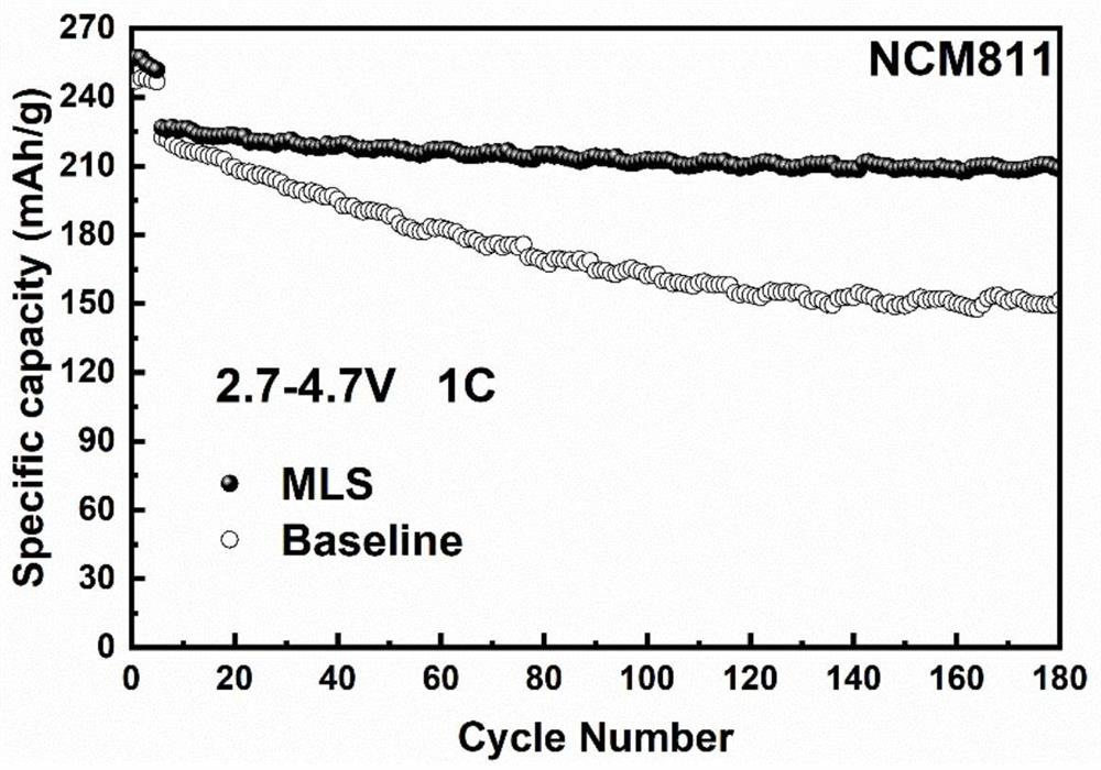 High-temperature-resistant and high-voltage-resistant lithium ion battery electrolyte, and preparation method and application thereof