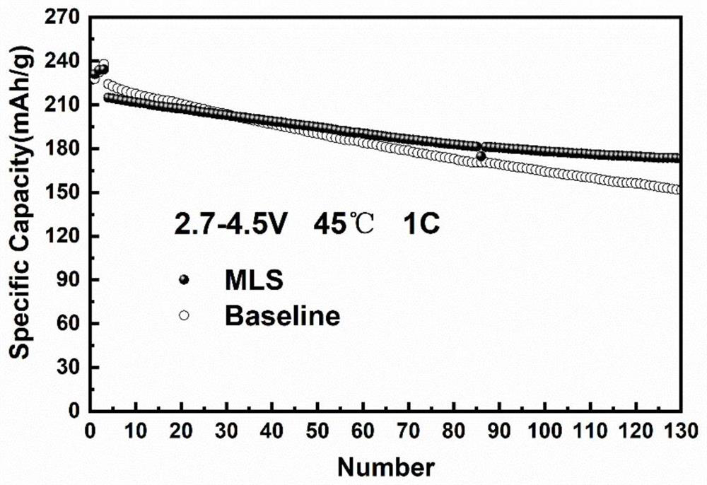 High-temperature-resistant and high-voltage-resistant lithium ion battery electrolyte, and preparation method and application thereof