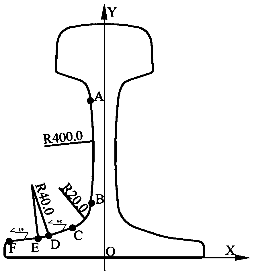Automatic contour registration method in rail abrasion dynamic measuring