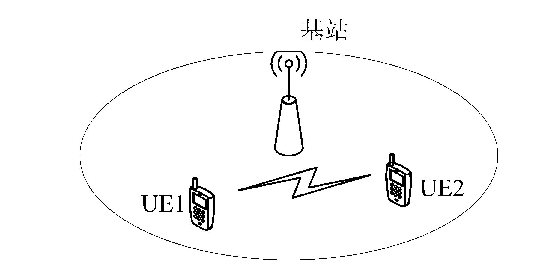 Communication method and communication system from device to device and user devices