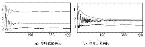 Method for configuring closing rule type of guide vanes of pumped storage power station according to different water heads