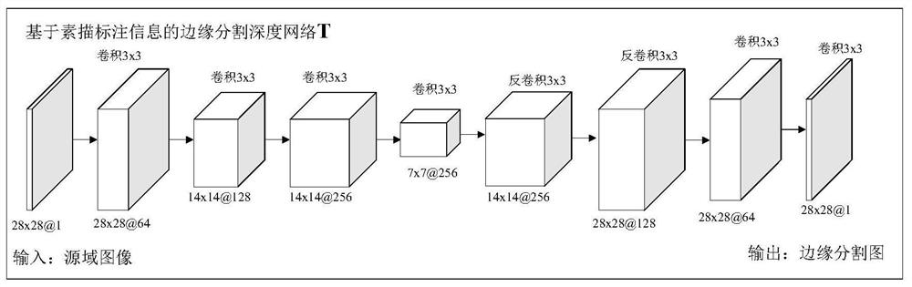 A Generative Adversarial Transfer Learning Method Based on Sketch Annotation Information