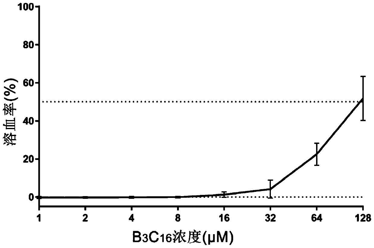 Palmitic anti-enzymolysis antibacterial peptide, and preparation method and application thereof