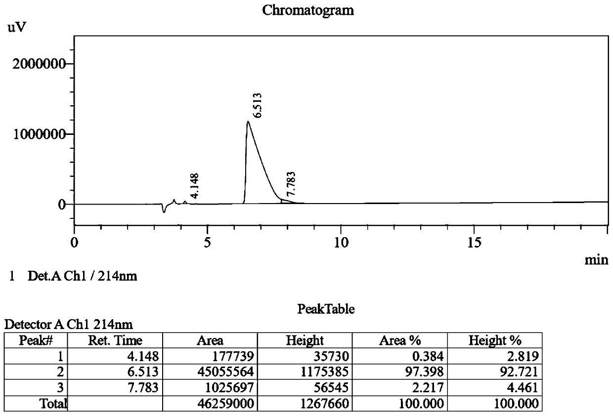 Palmitic anti-enzymolysis antibacterial peptide, and preparation method and application thereof