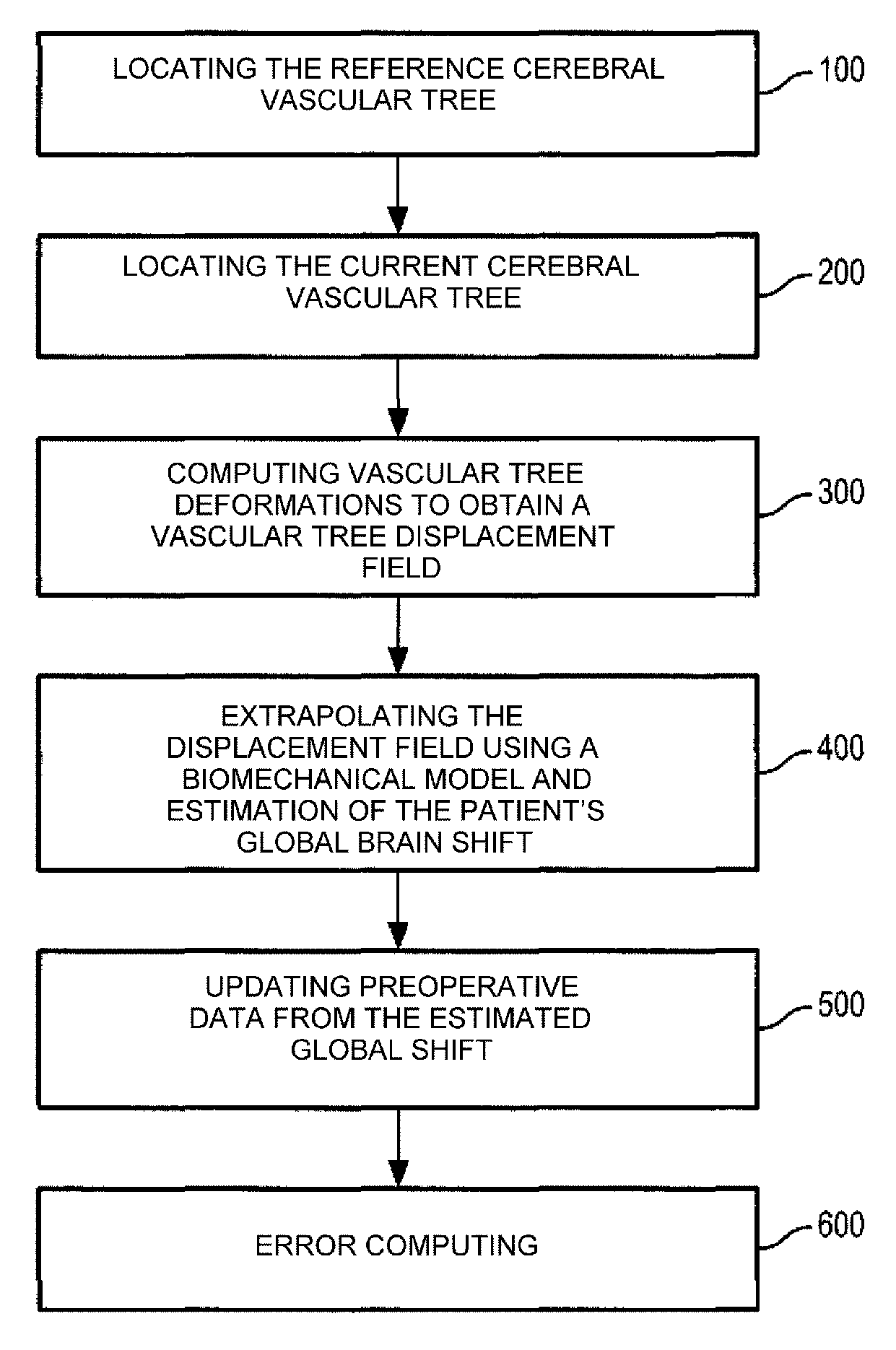 Image processing method for estimating a brain shift