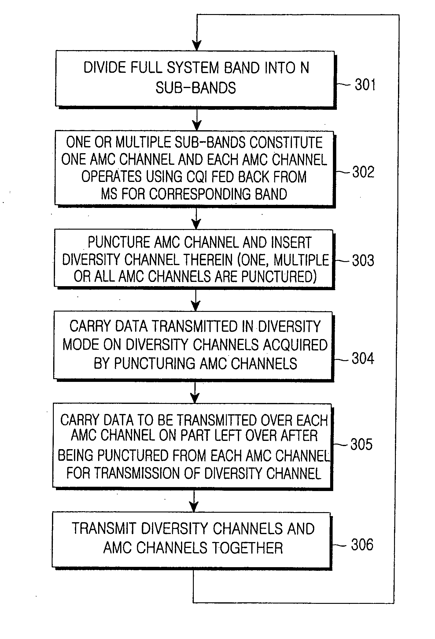 Method for configuring and managing channels in a wireless communication system using AMC channels and diversity channels, transmission/reception apparatus thereof, and system thereof
