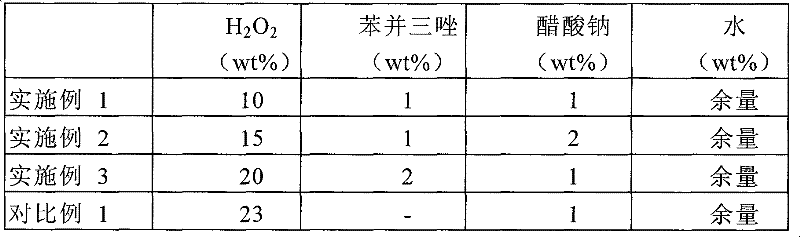 Etchant composition for a single molybdenum film