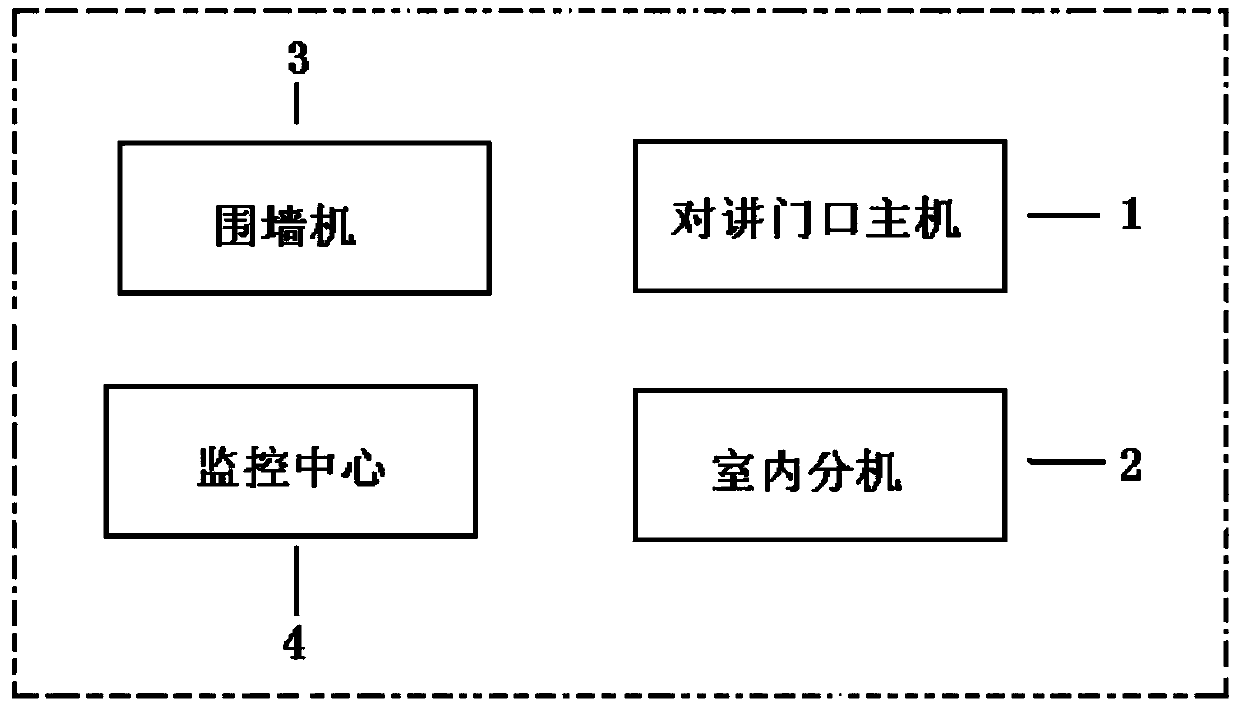 Building visual intercom system with multimode conversation and unlocking functions