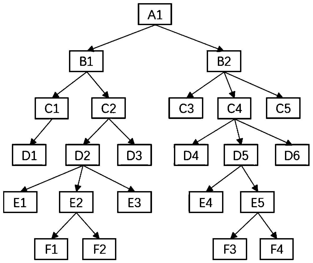 Tree-shaped data locking and unlocking method