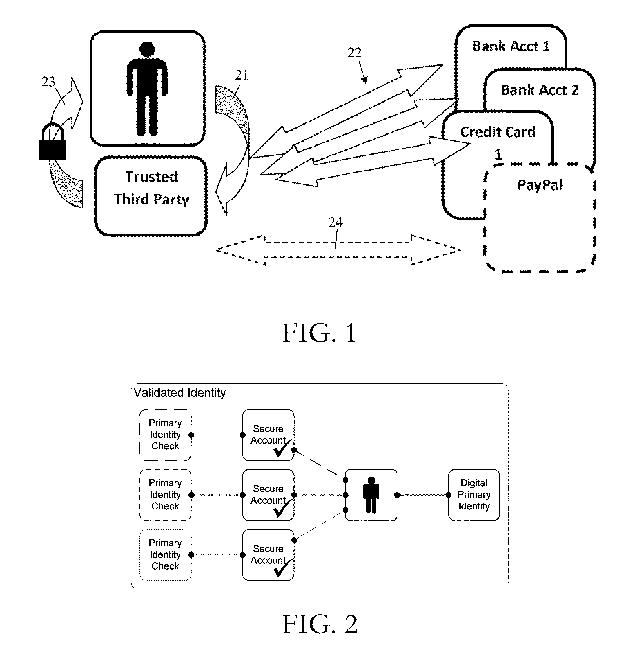 Method of establishing identity validation based on an individual's ability to access multiple secure accounts