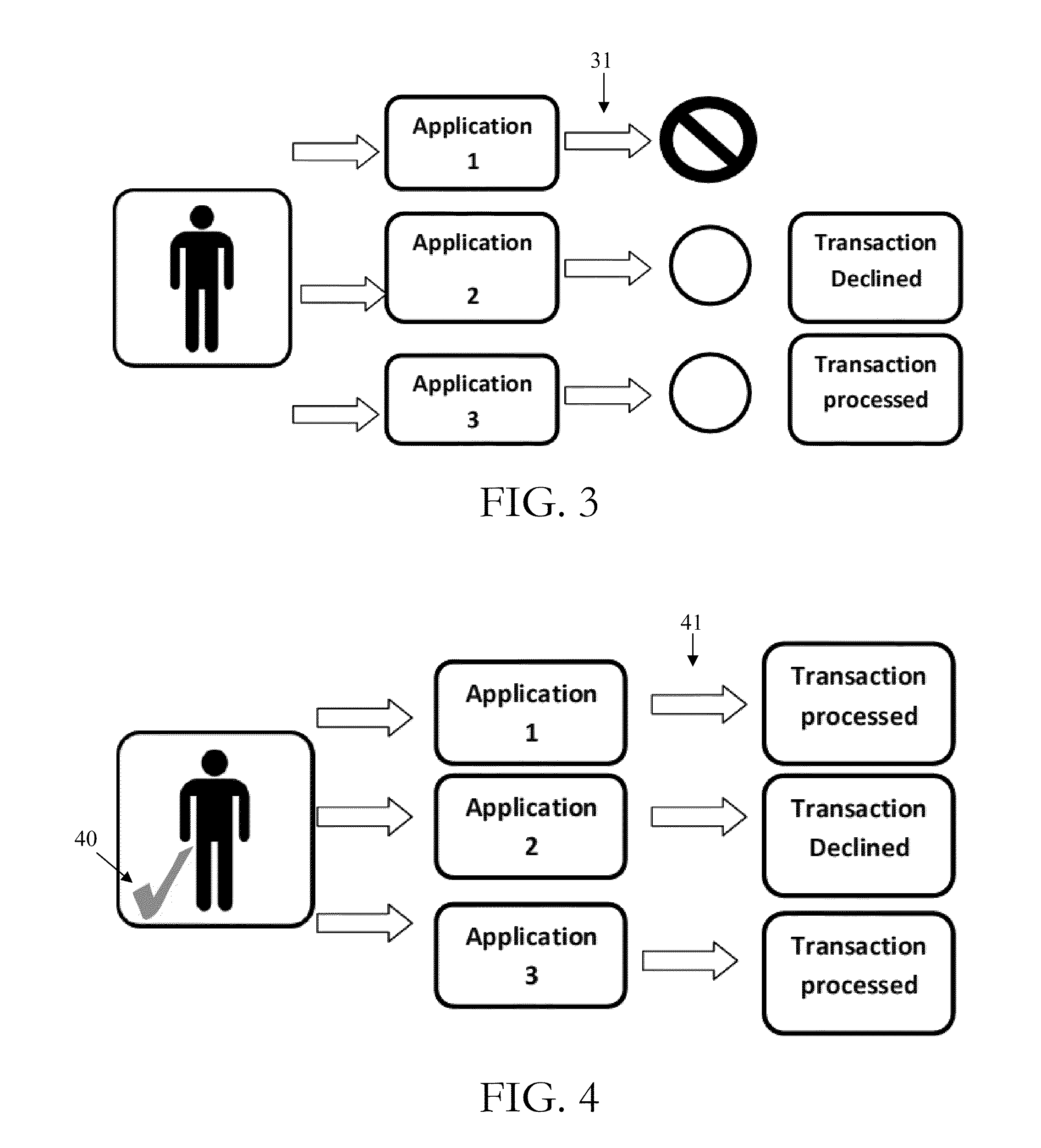 Method of establishing identity validation based on an individual's ability to access multiple secure accounts