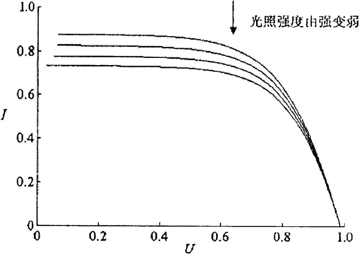 Solar-cell panel maximum power tracking device, tracking method and solar power supply device using same