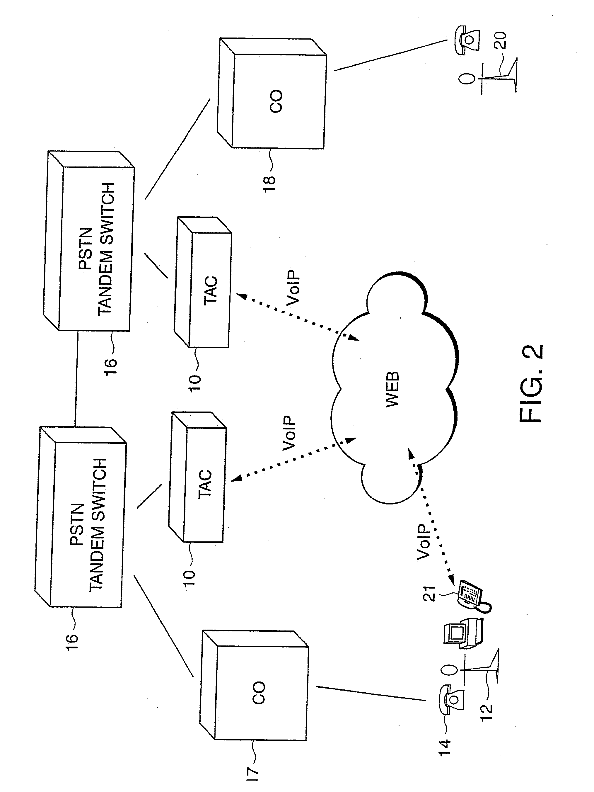 Branch calling and caller id based call routing telephone features