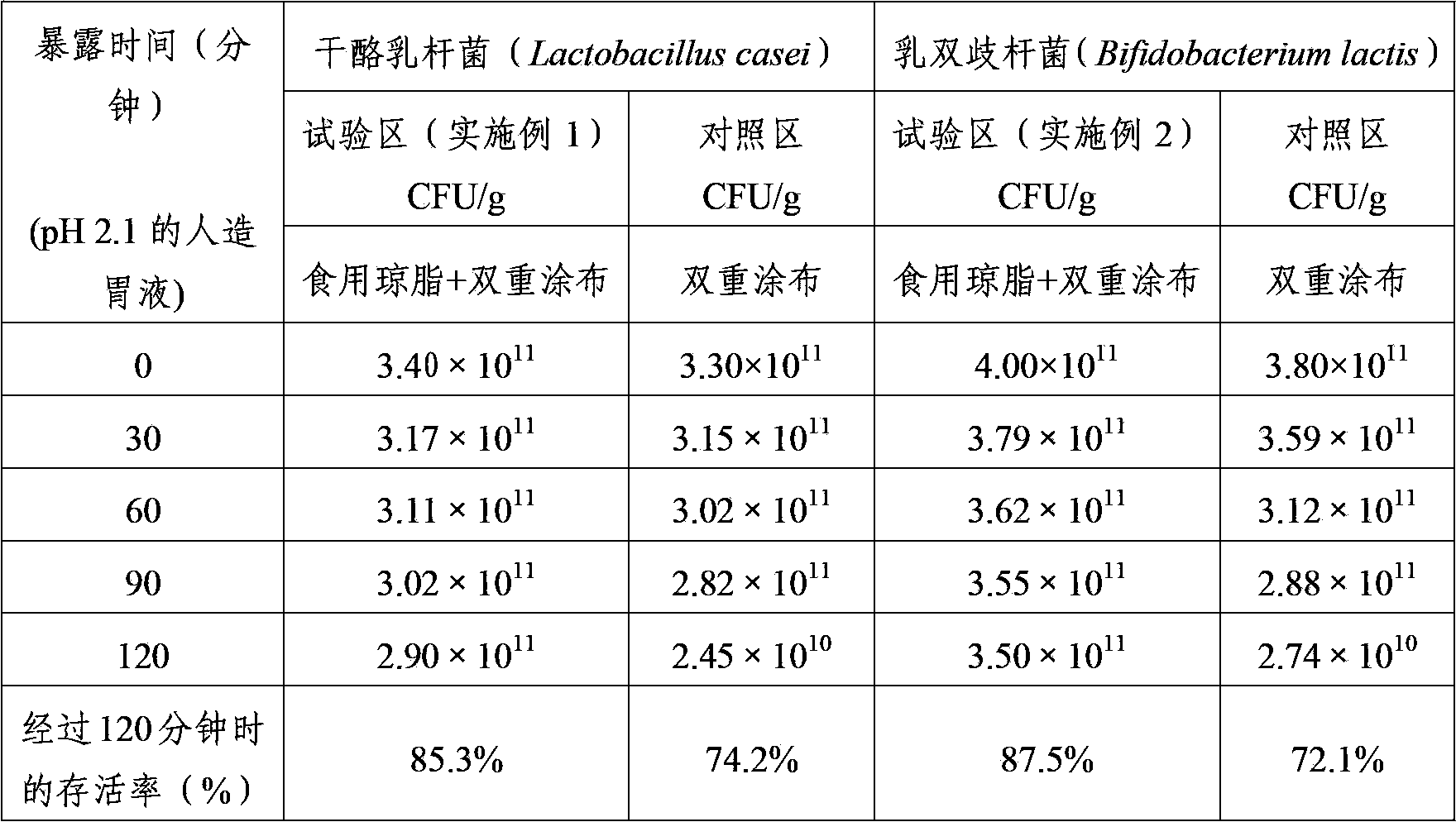 Edible agar utilized double-coated lactobacillus powder and preparation method thereof