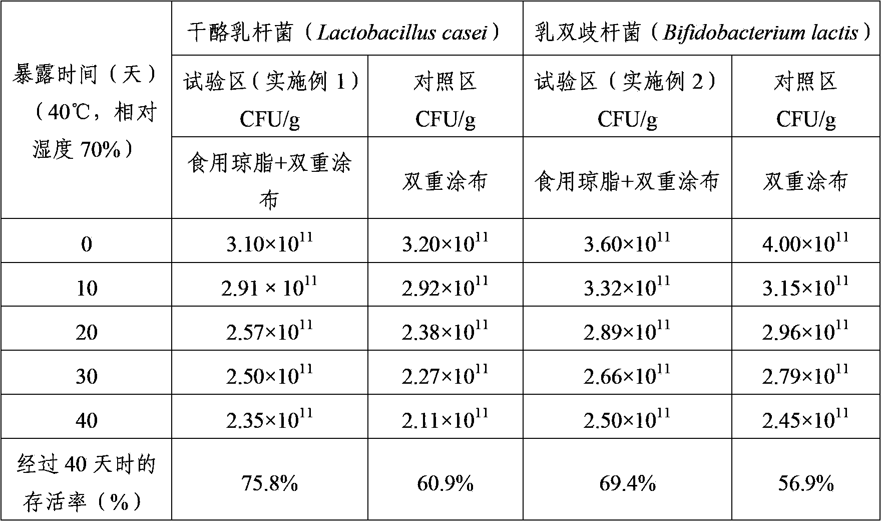 Edible agar utilized double-coated lactobacillus powder and preparation method thereof