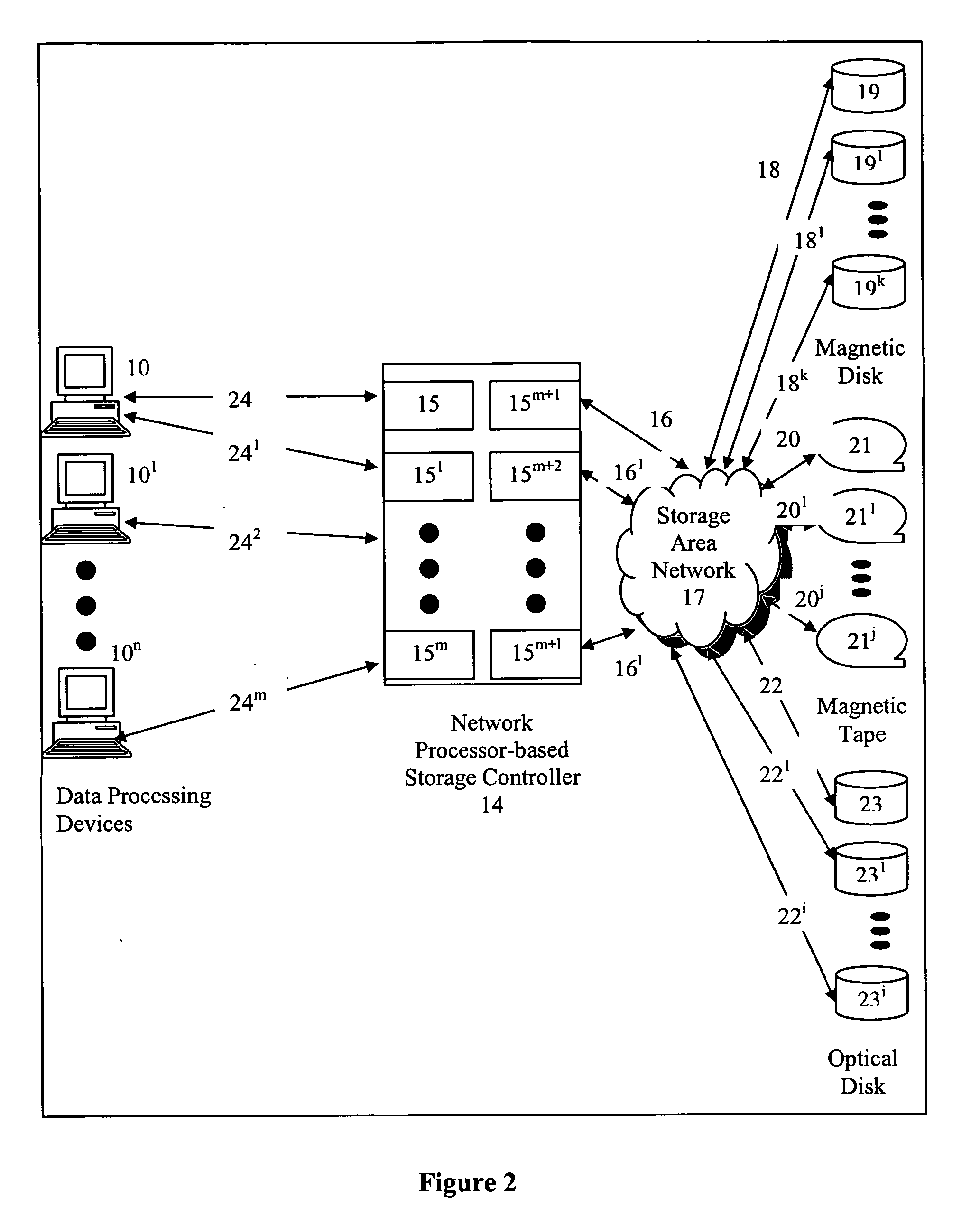 Network processor-based storage controller, compute element and method of using same