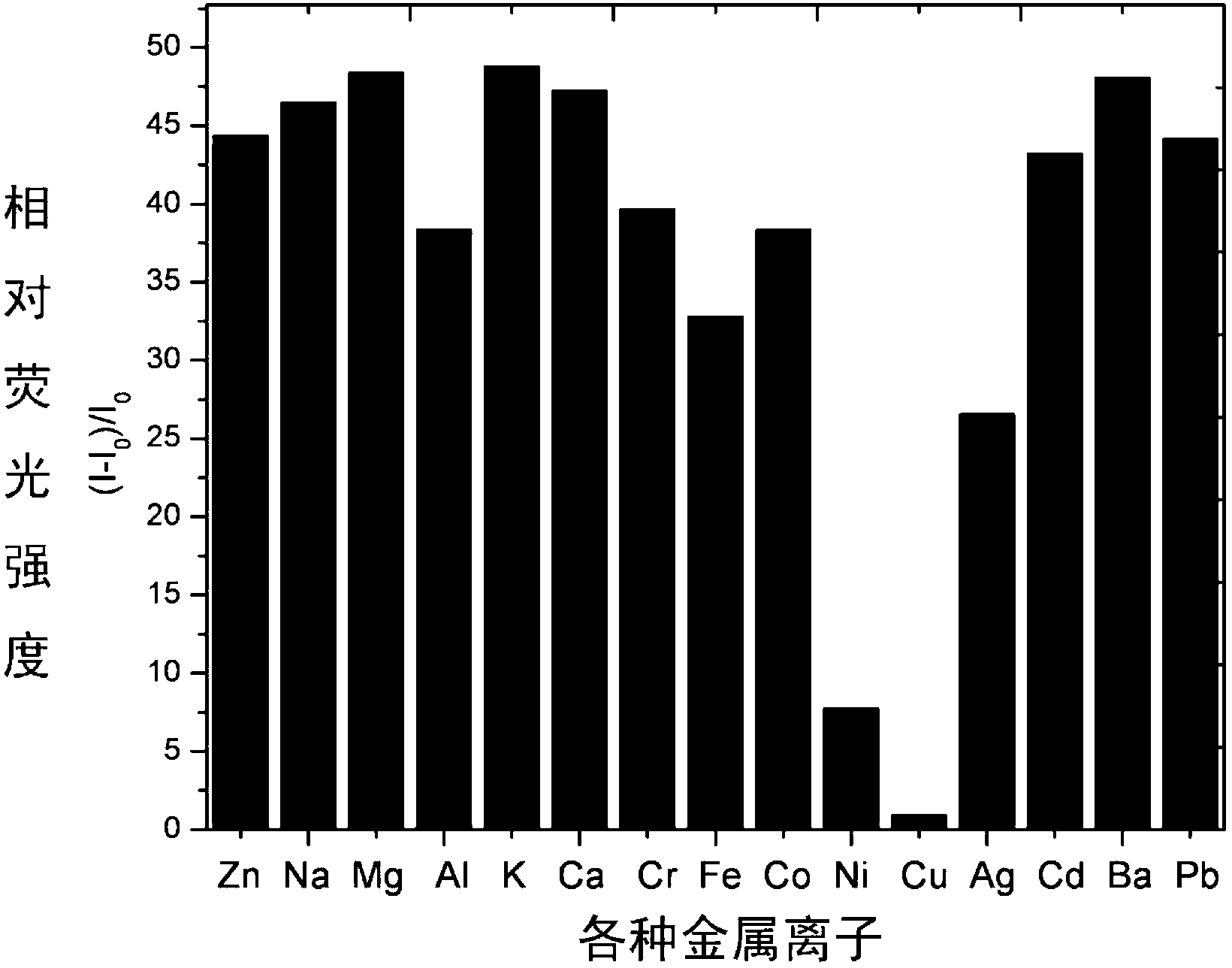 Pyrazoline derivatives, and preparation method and application thereof