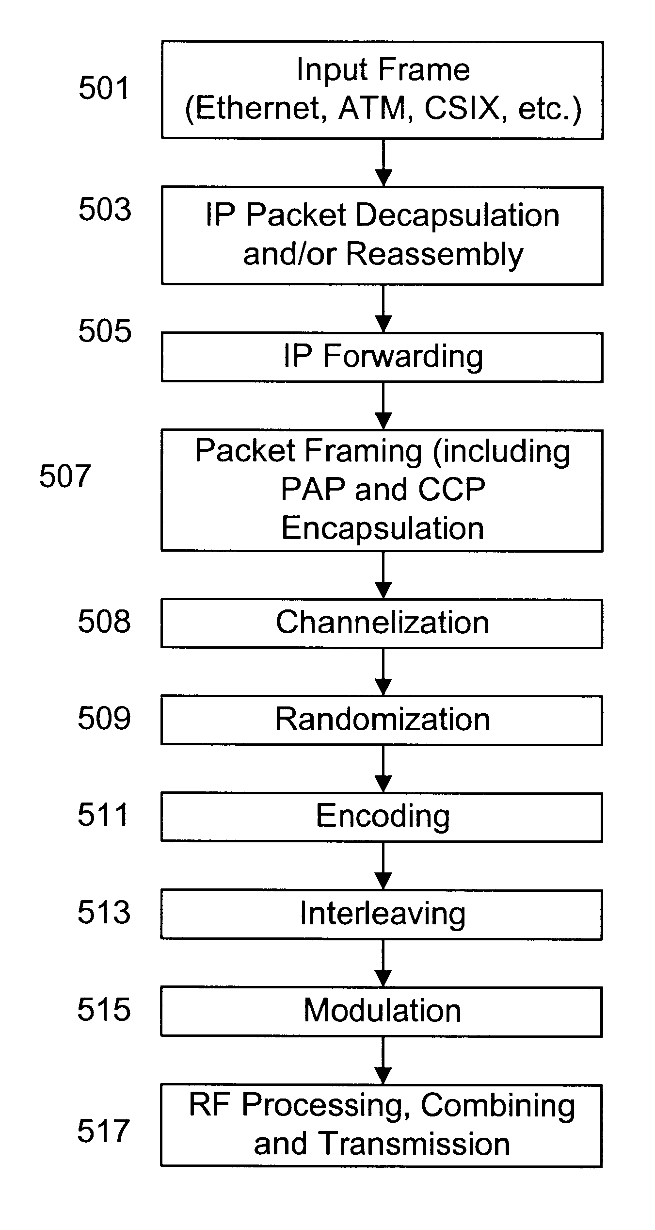 Time division multiplexing over broadband modulation method and apparatus